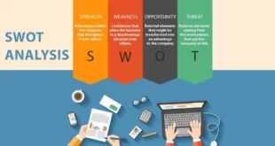 Analisis SWOT dalam Bisnis Online