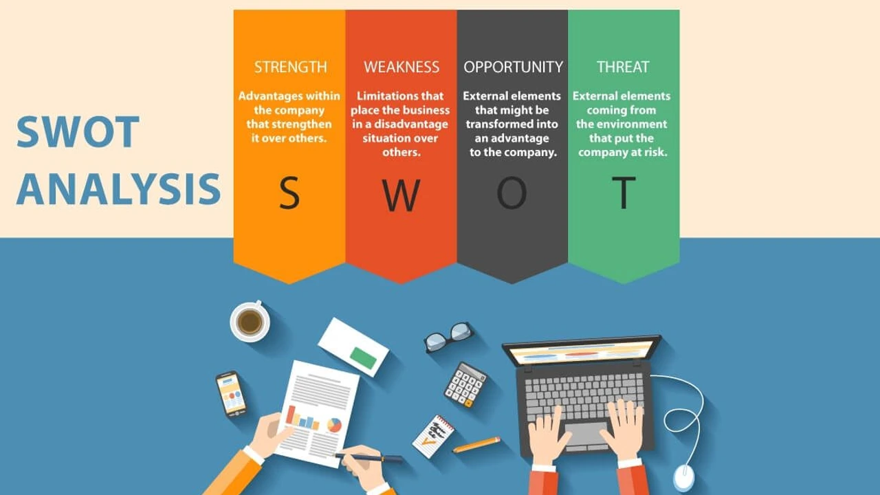 Analisis SWOT dalam Bisnis Online